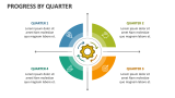 Progress by Quarter - Slide 2