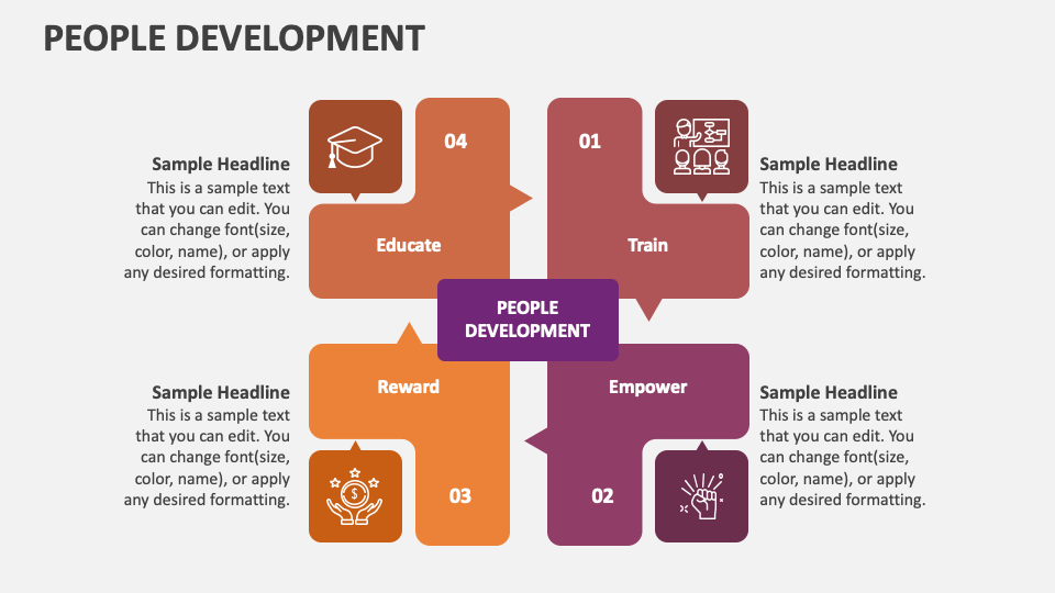 People Development PowerPoint and Google Slides Template - PPT Slides
