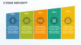 5 Stage Maturity - Slide 1