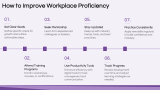 Professional Ethics & Workplace Integrity | Workplace Proficiency - Slide 9