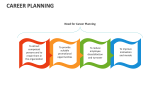 Career Planning - Slide 7