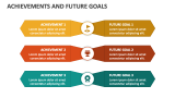 Achievements and Future Goals - Slide 4