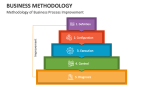 Methodology of Business Process Improvement - Slide 6