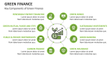 Key Components of Green Finance - Slide 4
