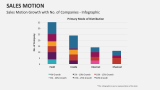 Sales Motion Growth with No. of Companies - Infographic - Slide 11