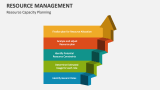 Resource Management Template for PowerPoint and Google Slides - PPT Slides
