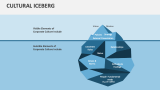 Cultural Iceberg - Slide 3