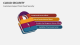 Customers Expect from Cloud Security - Slide 7