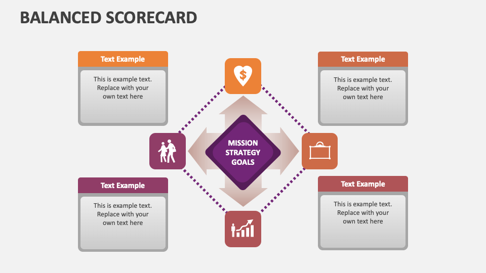 Balanced Scorecard Template for PowerPoint and Google Slides - PPT Slides