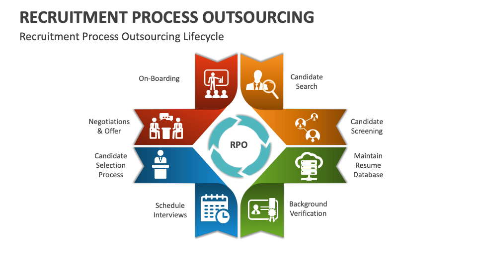 Recruitment Process Outsourcing Template for PowerPoint and Google