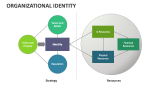 Organizational Identity - Slide 5
