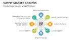 Conducting a Supplier Market Analysis - Slide 7