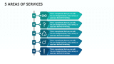 5 Areas of Services - Slide 1