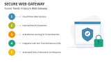 Future Trends in Secure Web Gateway - Slide 9