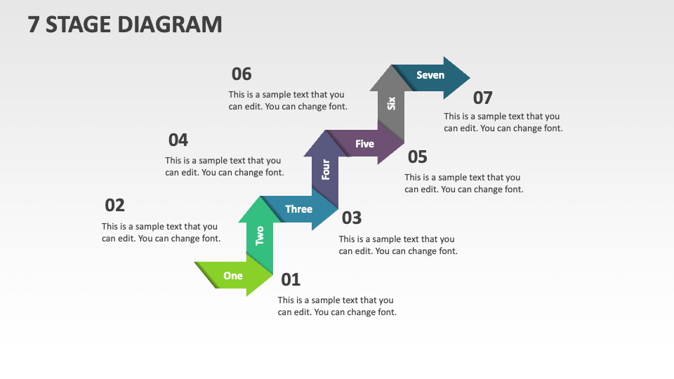 7 Stage Diagram - Slide 1