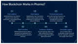Blockchain in Pharma - Slide 5