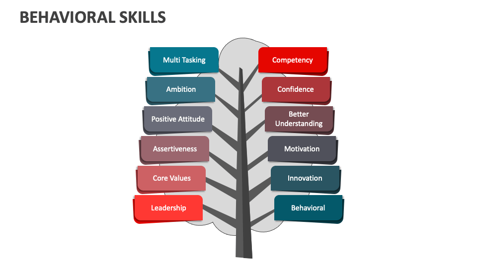 Behavioral skills powerpoint and google slides template ppt slides