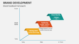 Brand Feedback Framework - Slide 8