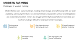 Challenges in Modern Farming - Slide 9