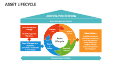 Asset Lifecycle - Slide 1