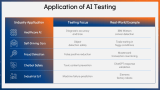 AI Testing - Slide 8