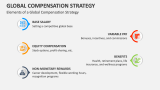 Elements of a Global Compensation Strategy - Slide 3