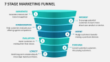 7 Stage Marketing Funnel - Slide 2