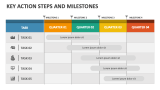 Key Action Steps and Milestones - Slide 2
