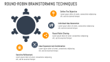Round-robin Brainstorming - Slide 3
