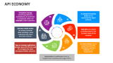 API Economy - Slide 8