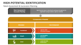 Talent Assessment & Succession Planning High-Potential Identification - Slide 1