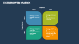 Eisenhower Matrix - Slide 5