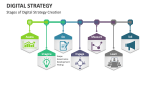 Stages of Digital Strategy Creation - Slide 8