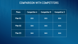 Antivirus Software Pitch Deck - Slide 7
