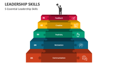 5 Essential Leadership Skills - Slide 1
