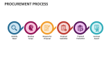 Procurement Process - Slide 12