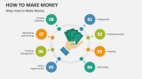 Ways How to Make Money - Slide 1