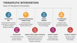 Types of Therapeutic Intervention - Slide 3