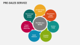 Pre-Sales Service - Slide 4