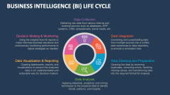 Business Intelligence (bi) Life Cycle - Slide 1