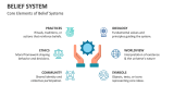 Core Elements of Belief Systems - Slide 5
