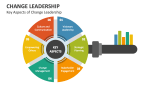 Key Aspects of Change Leadership - Slide 3