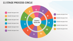 11 Stage Process Circle - Slide 1
