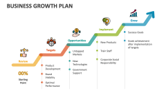 Business Growth Plan - Slide 1