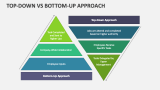 Top-down Vs Bottom-up Approach - Slide 3