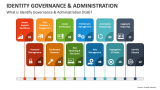 What is Identify Governance & Administration (IGA)? - Slide 1