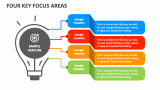 Four Key Focus Areas - Slide 1
