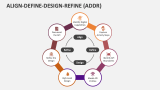 Align-define-design-refine (ADDR) - Slide 2