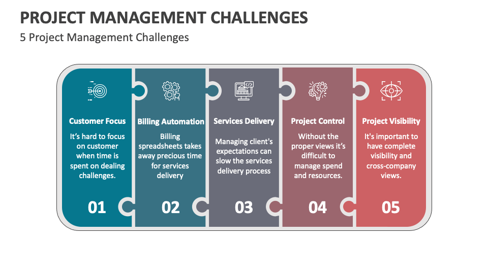 Project Management Challenges PowerPoint and Google Slides Template ...