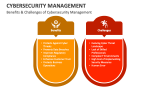 Benefits & Challenges of Cybersecurity Management - Slide 6